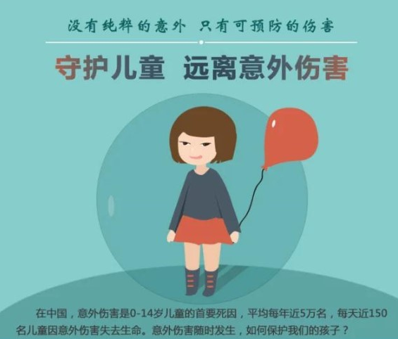 儿童意外伤害频发家长你多长点心4名儿童被埋案有感
