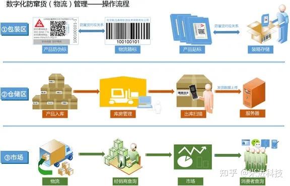 rfid广泛应用于哪些行业?