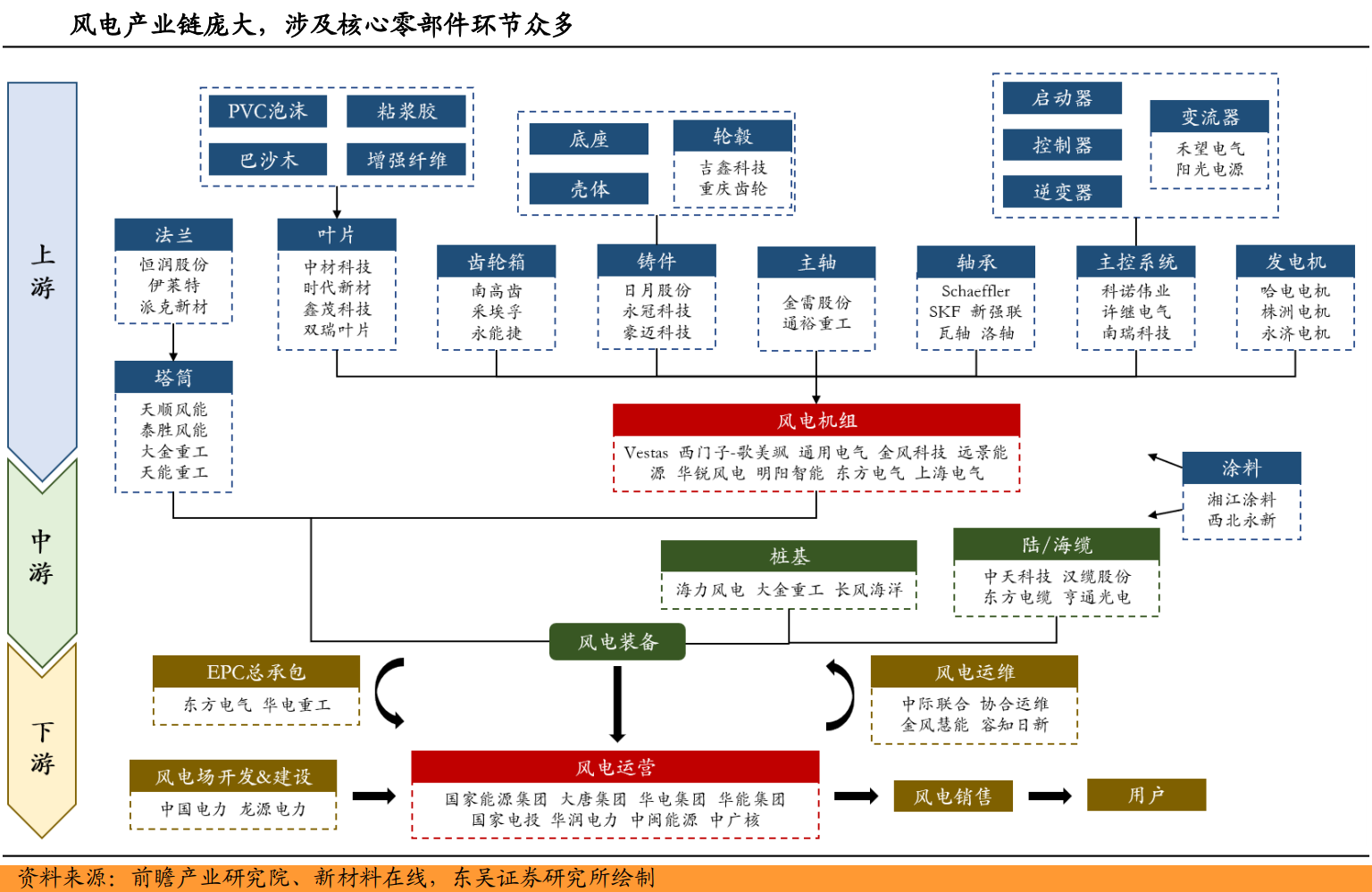二,产业链分析