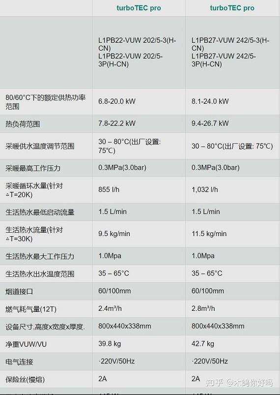 德國威能壁掛爐選擇參數整理