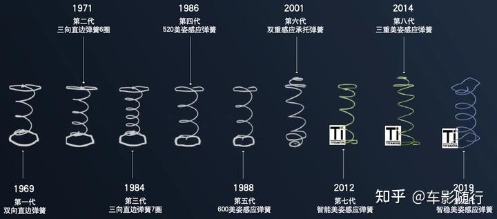 2025年丝涟床垫推荐!丝涟床垫怎么样?丝涟床垫哪款好?揽月/传奇/微风/日月/史努比等热门型号推荐