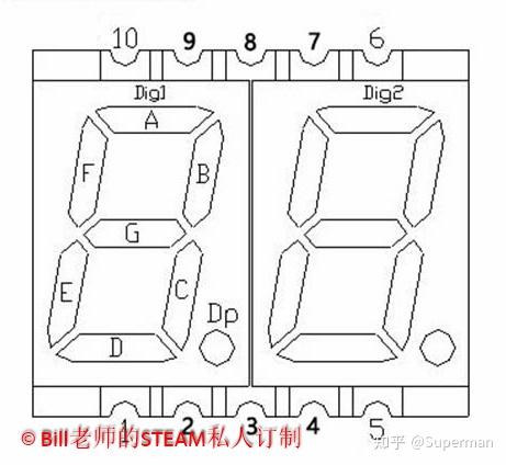 双位数码管用法梳理（显示数字00~99） - 知乎