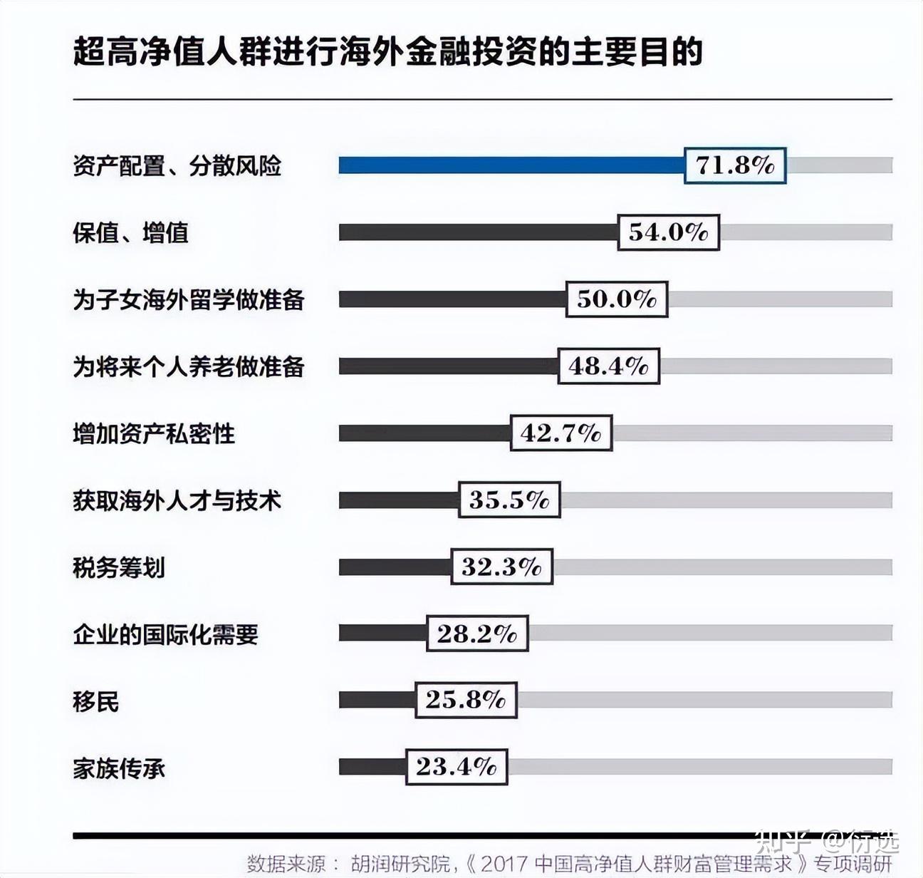 新一轮财富分配别掉队！高净值人士如何做好理财规划？ - 知乎
