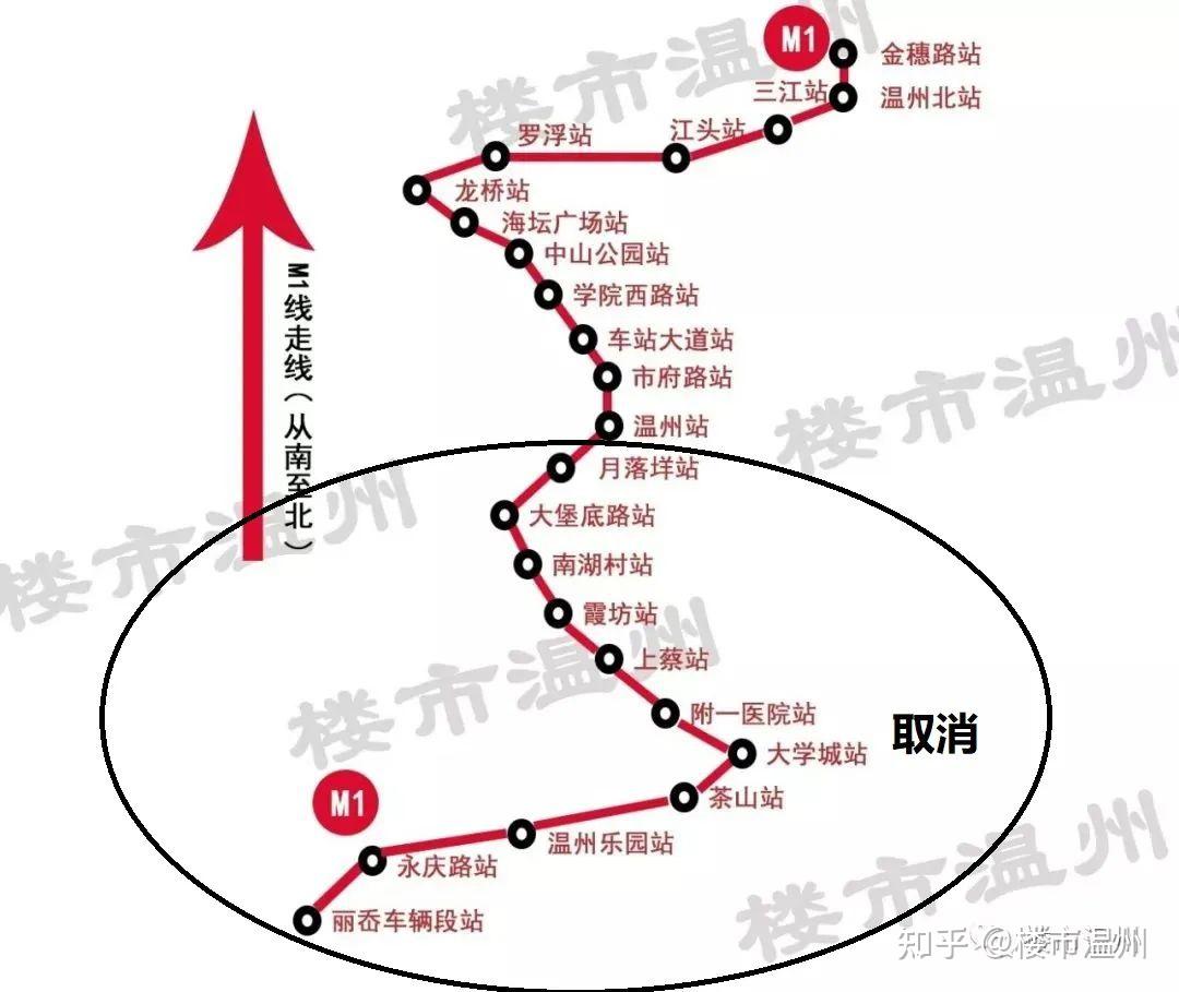 地鐵m1線一期將於溫州火車站與軌道交通s1線,s3線換乘,於海坦廣場站