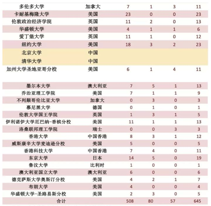 我们中国一共有多少亿人口_嘉峪关一共有多少人口(2)