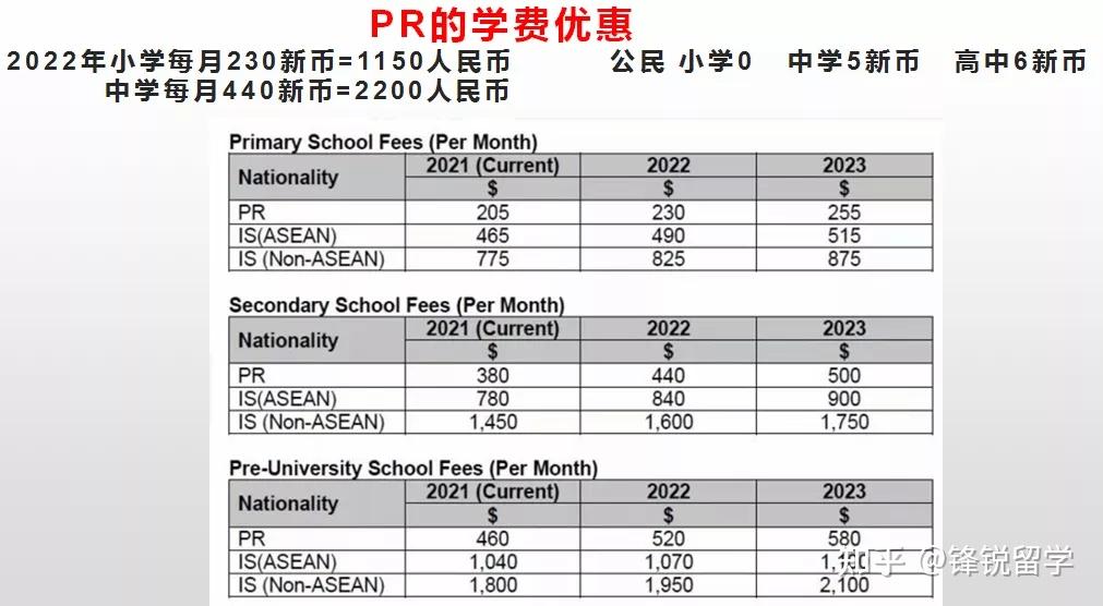 新加坡博士留学条件及费用_去新加坡留学费用_新加坡 留学