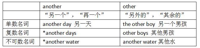 another，other ，the other , others , the others ,求问他们有区别在哪里_(:з」∠)_？ - 知乎