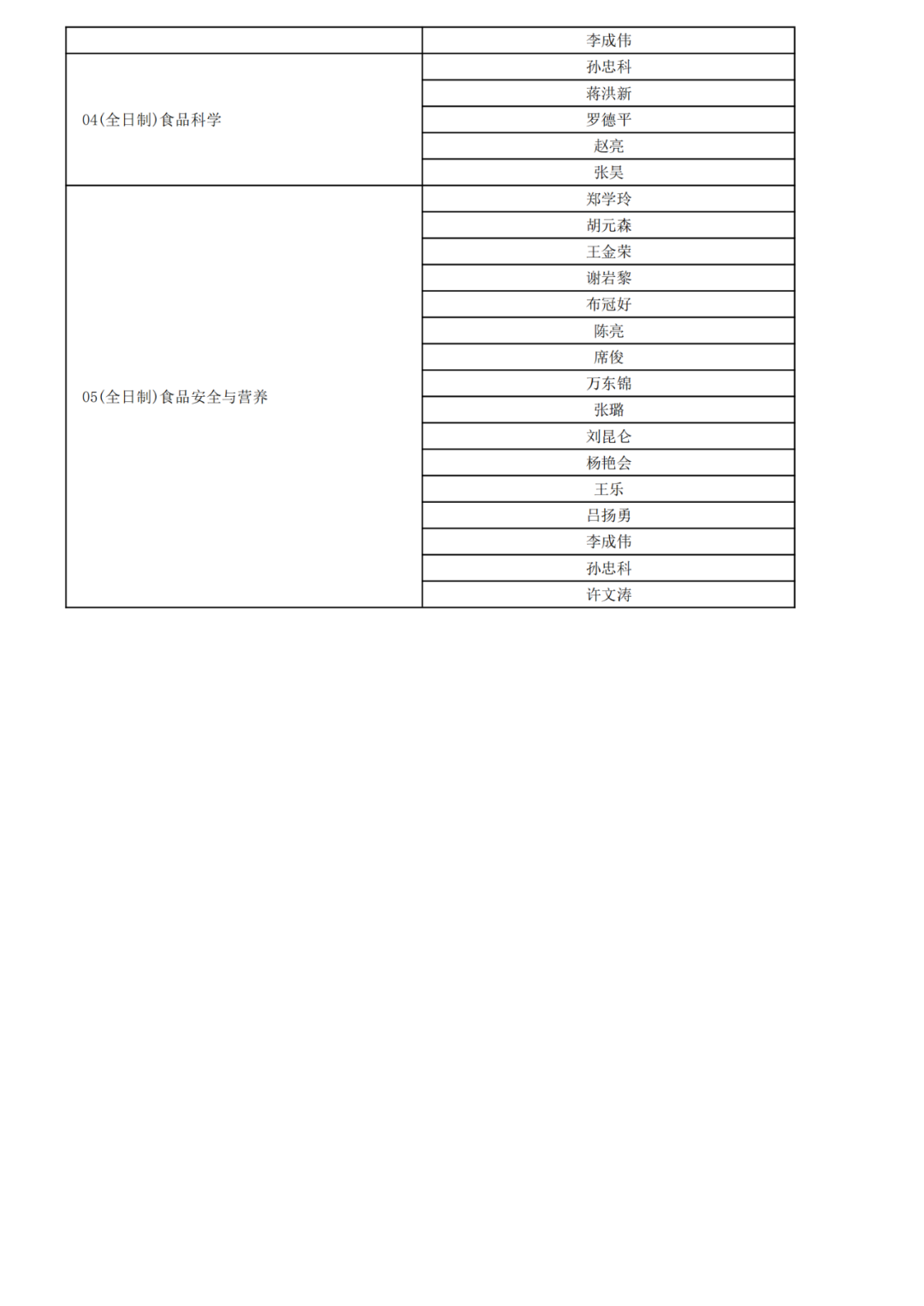 河南工业大学2025年博士研究生招生简章