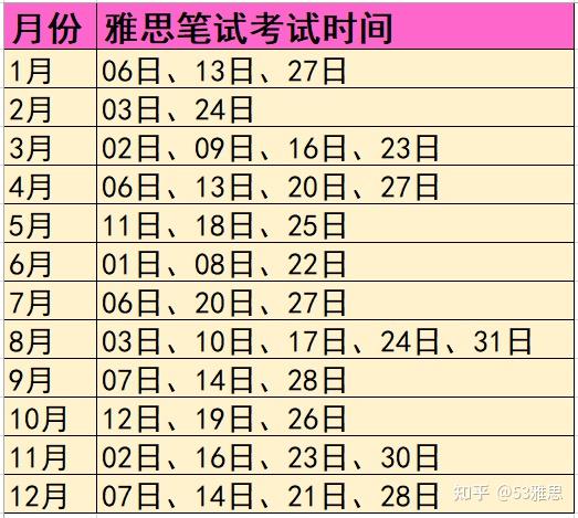 2024全年雅思考試時間安排彙總