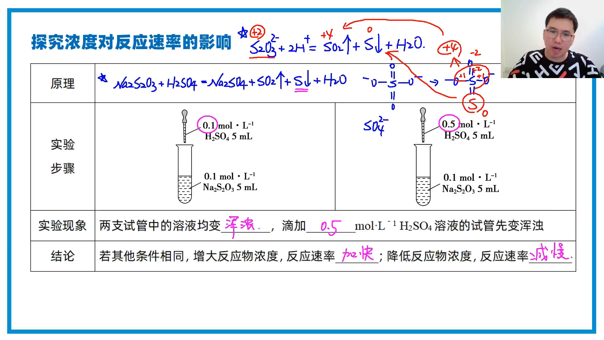 化学——原理:影响化学反应速率因素 碰撞理论