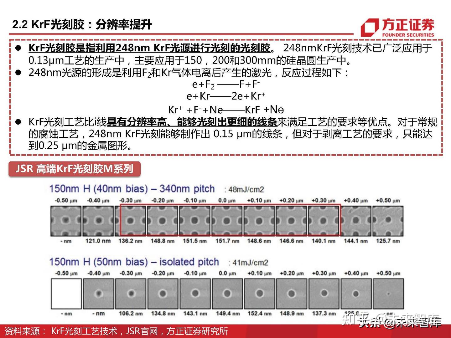 半导体光刻胶行业深度研究：详解上游单体、树脂、光酸、光引发剂 - 知乎
