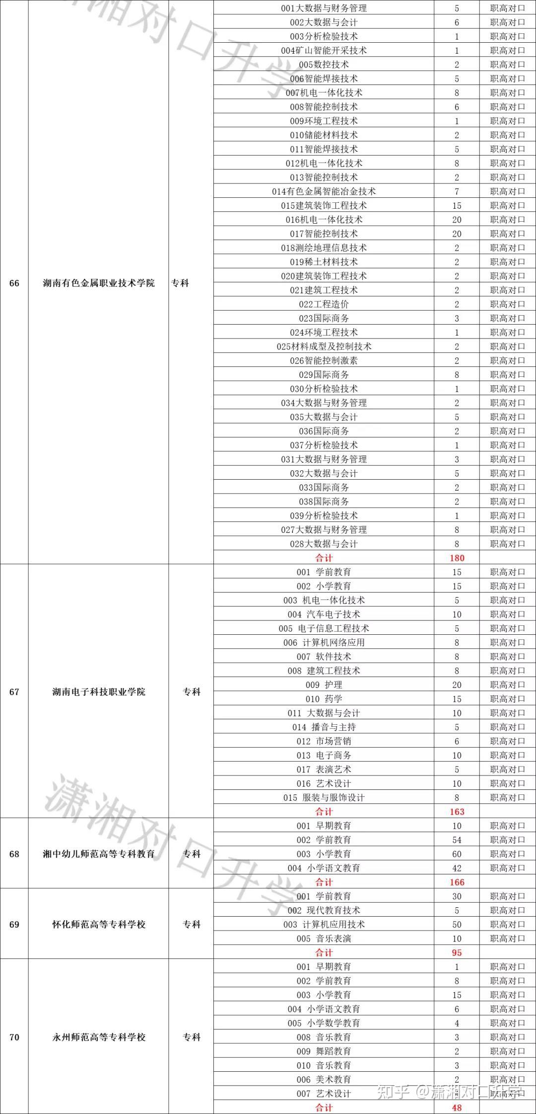 什么是高职对口计划 v2-0ba8d9e321bc699a86b3966225889441_r.jpg