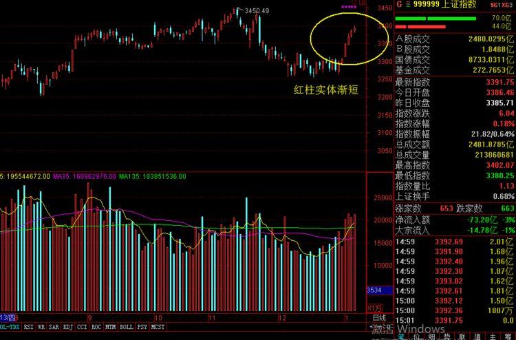 2018年的股市能走出大牛市吗?