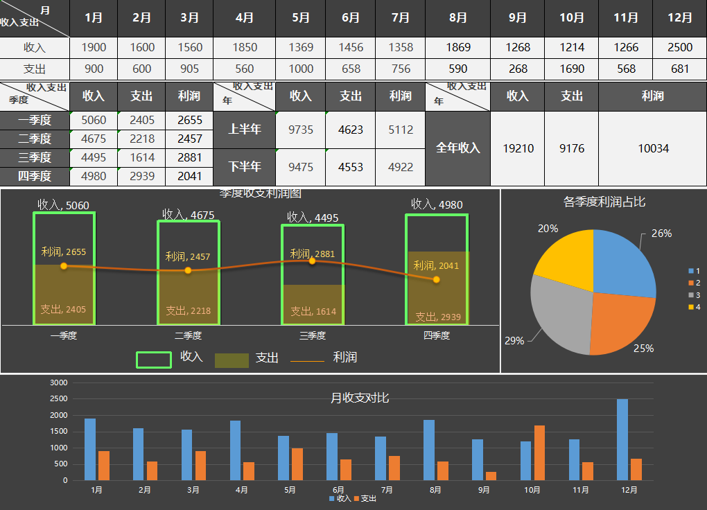 财务可视化数据分析看板最新整理245套可直接套用