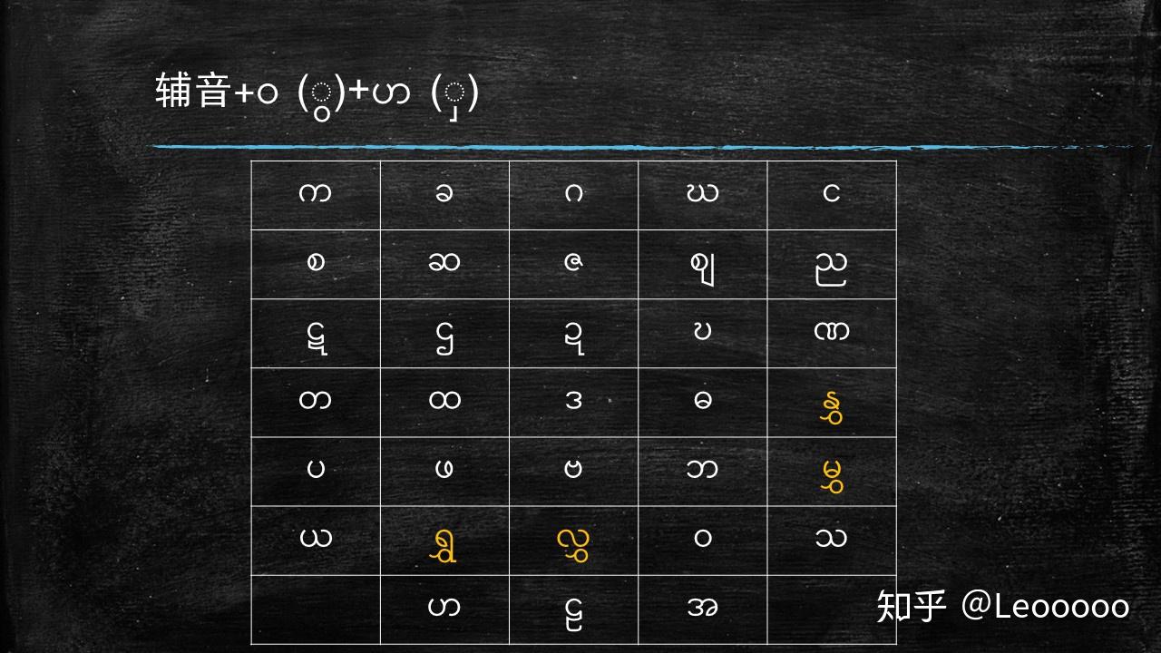 缅甸语-语音(8) - 知乎