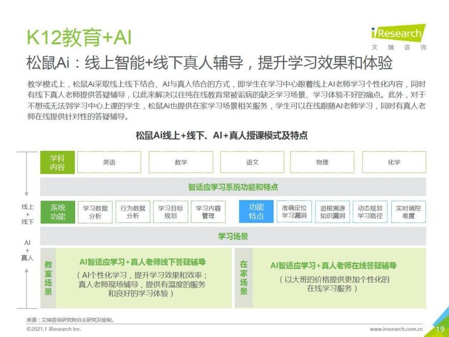 什么是松鼠AI v2-0bb45f805273f79b99b1bf0e14815ed1_r.jpg