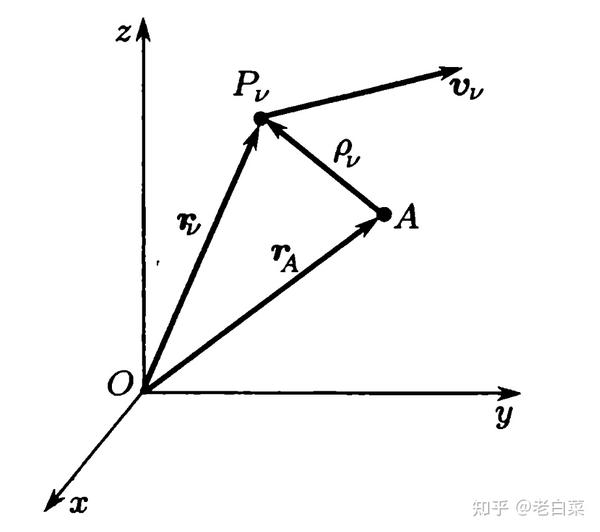 刚体动力学及其运动学理论基础 - 知乎