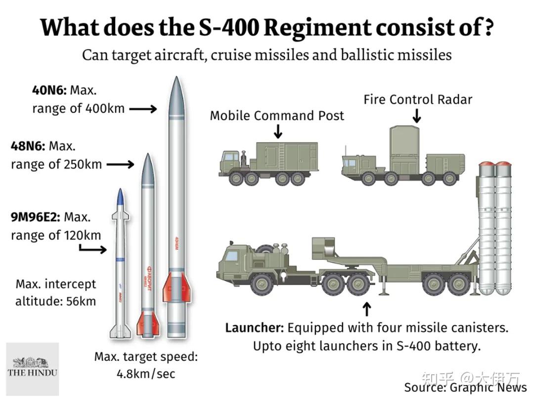 最新战况！巴基斯坦防空击落25架印度无人机，还把S400打下来了？ - 知乎