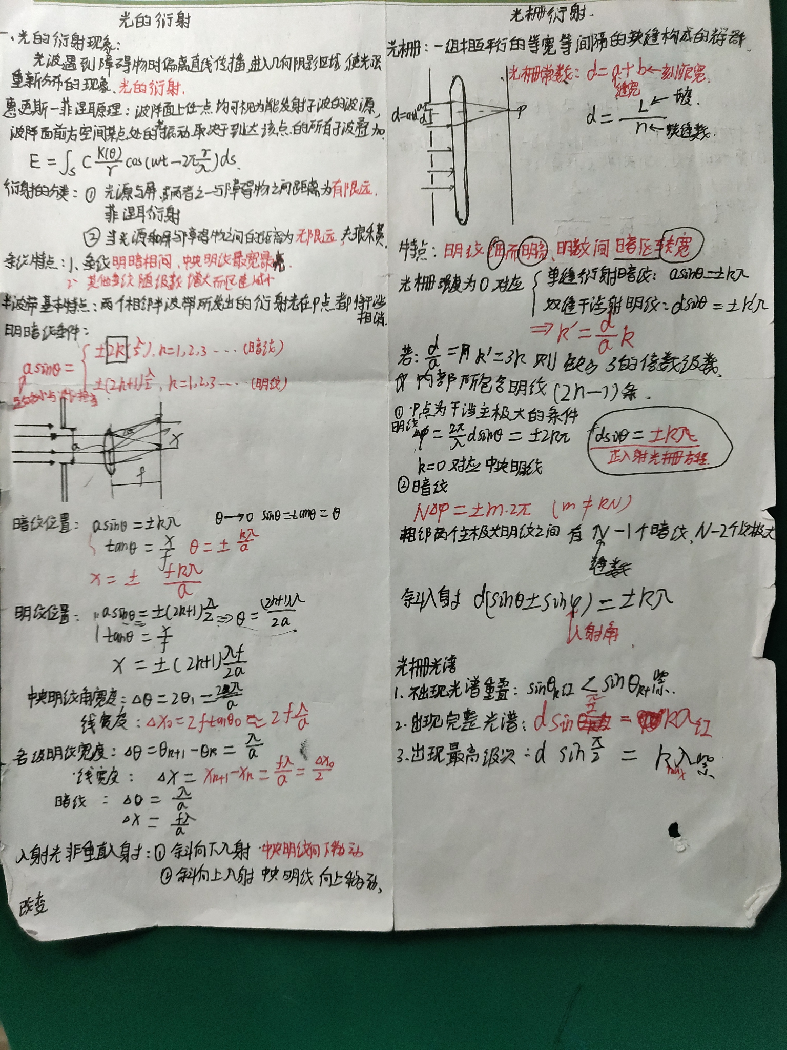 大学物理光学笔记