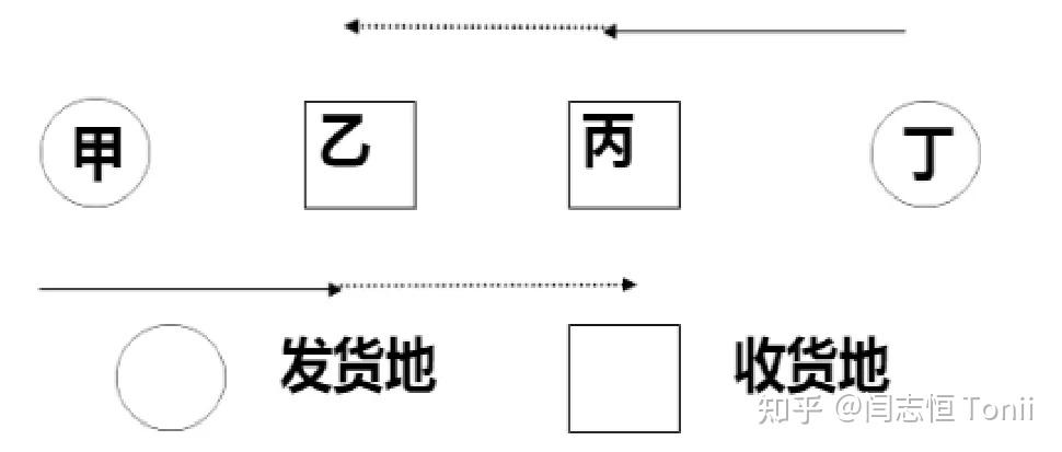 对流运输是什么意思可以举个例子