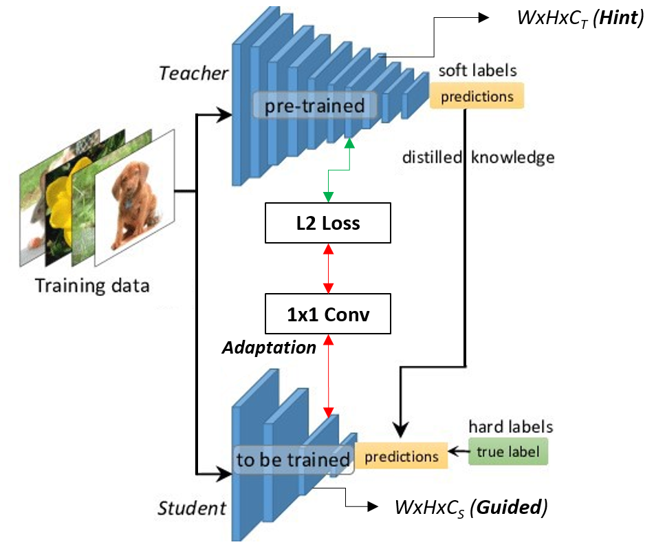 Hint Learning Hint learning