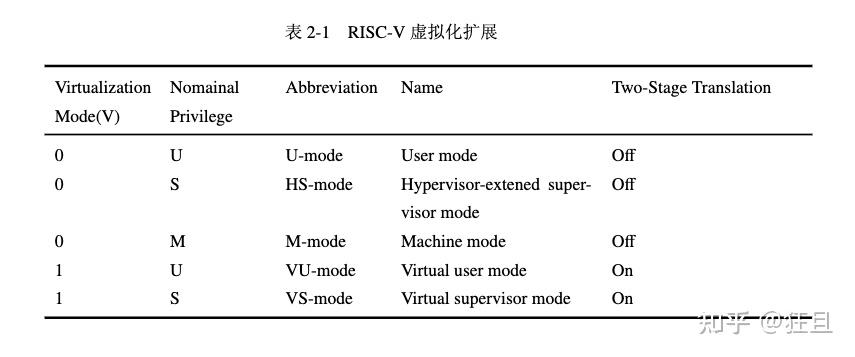 Risc V Sb Example 基于 RISC-V 的 Type-1 Hypervisor 的设计与实现 - 知乎