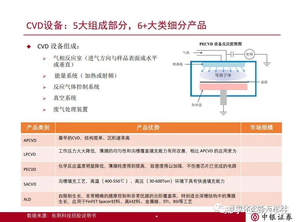 Analysis of the Sustainability of Order Growth for Topping Technology's Semiconductor Equipment