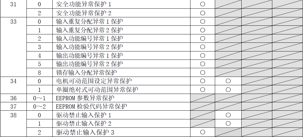 小松故障代码大全图片图片