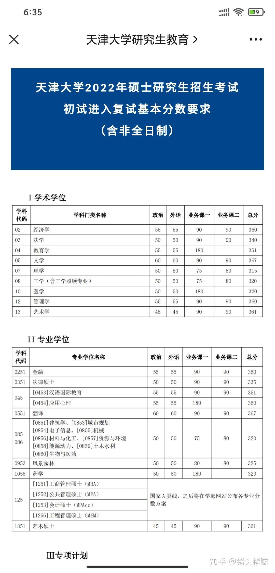 已更新32所打造全網2022年考研複試分數線最全持續更新中