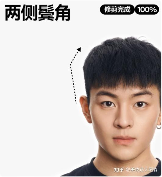 美式前刺该怎么剪?直接把模版给理发师看! - 知乎