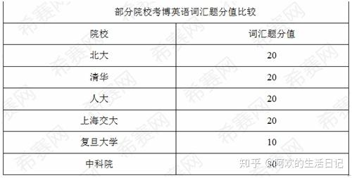 考博英语词汇高效记忆法 知乎