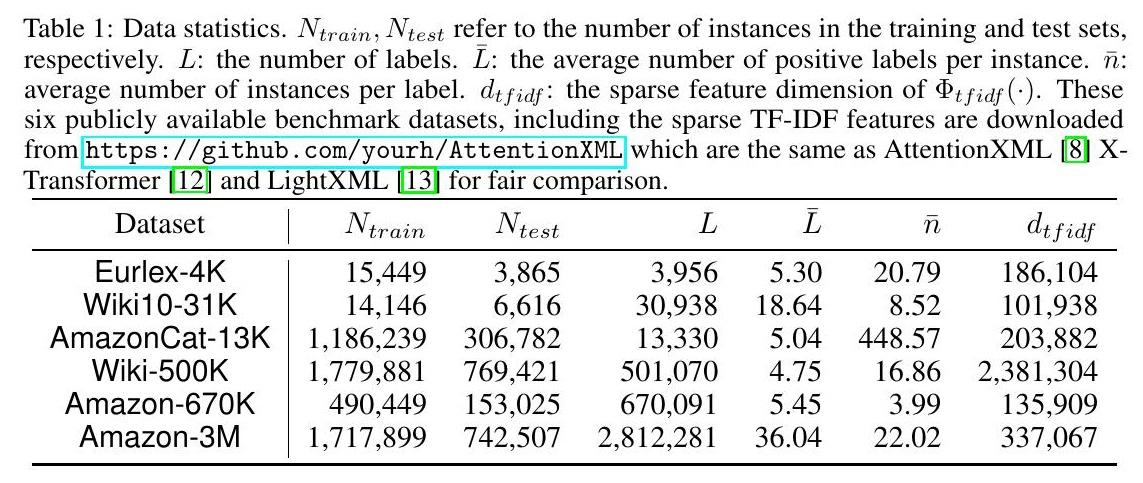 eurlex-4k, wiki10-31k, amazoncat-13k, wiki-500k, amazon-670k
