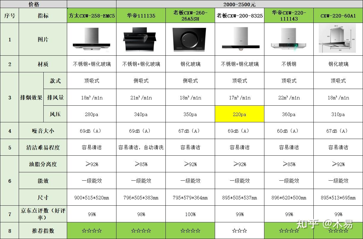 欧普燃气灶价格及图片图片