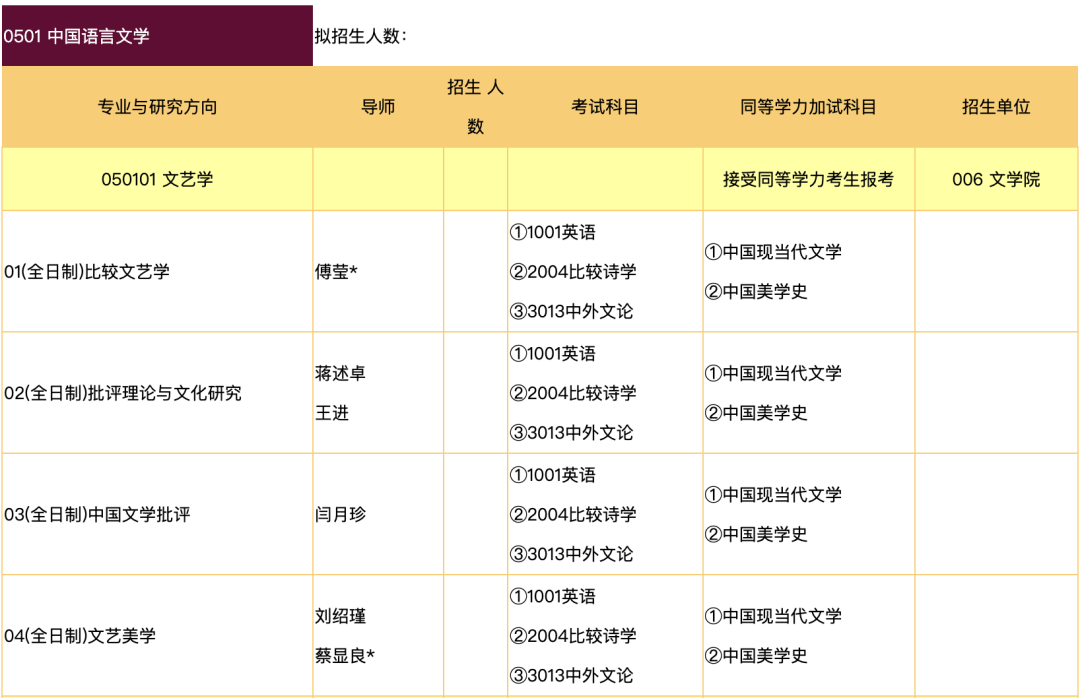 暨南大學2024年書法博士研究生招生簡章