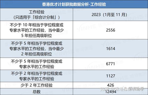 香港優才計劃申請影響獲批因素有哪些為你總結9個香港優才獲批因素從