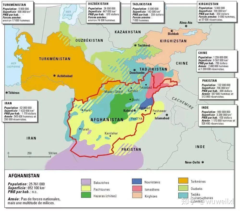 阿富汗境内普什图族占42%,塔吉克族占27%,乌兹别克族占9%,哈扎拉人占9