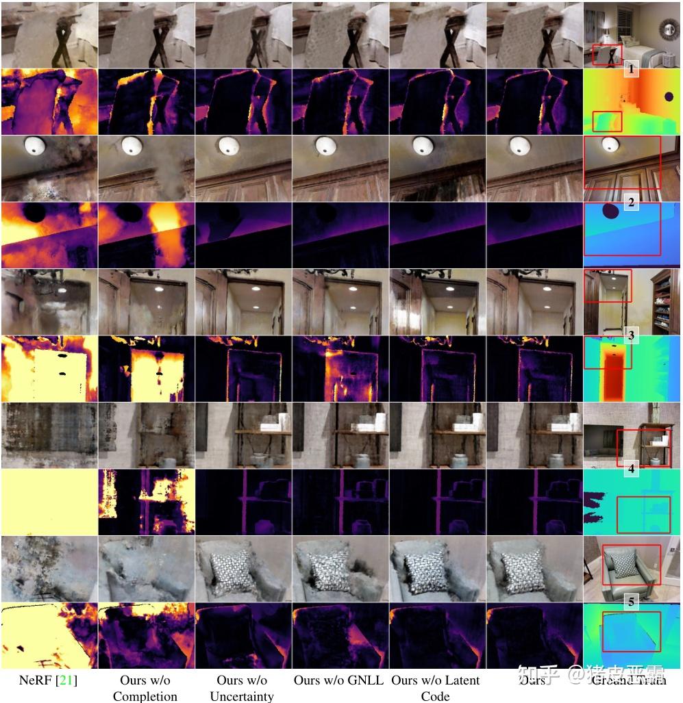 Dense Depth Priors for Neural Radiance Fields from Sparse Input Views ...