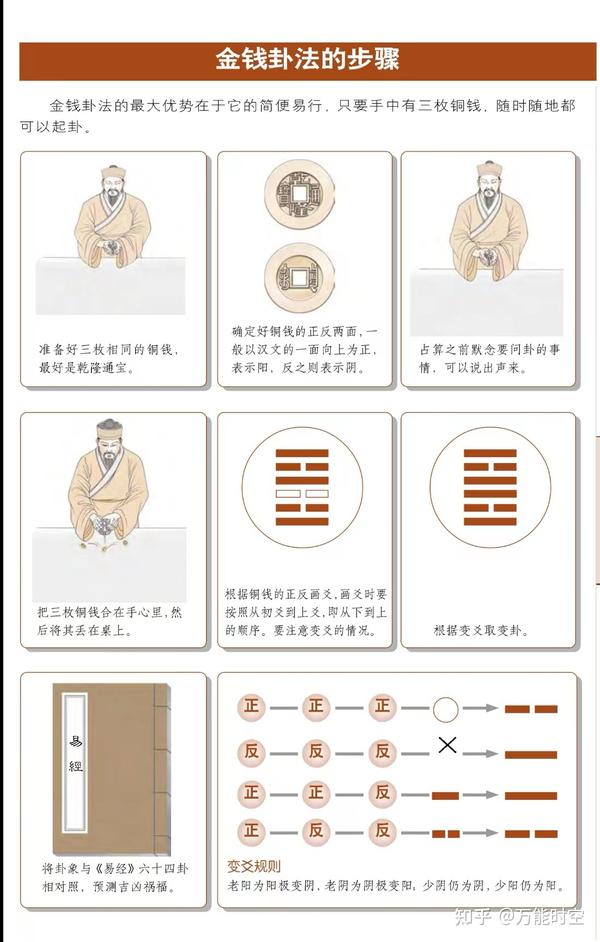 最简单的卜筮法——金钱卦法 知乎 7794