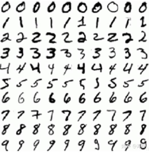 Mnist 