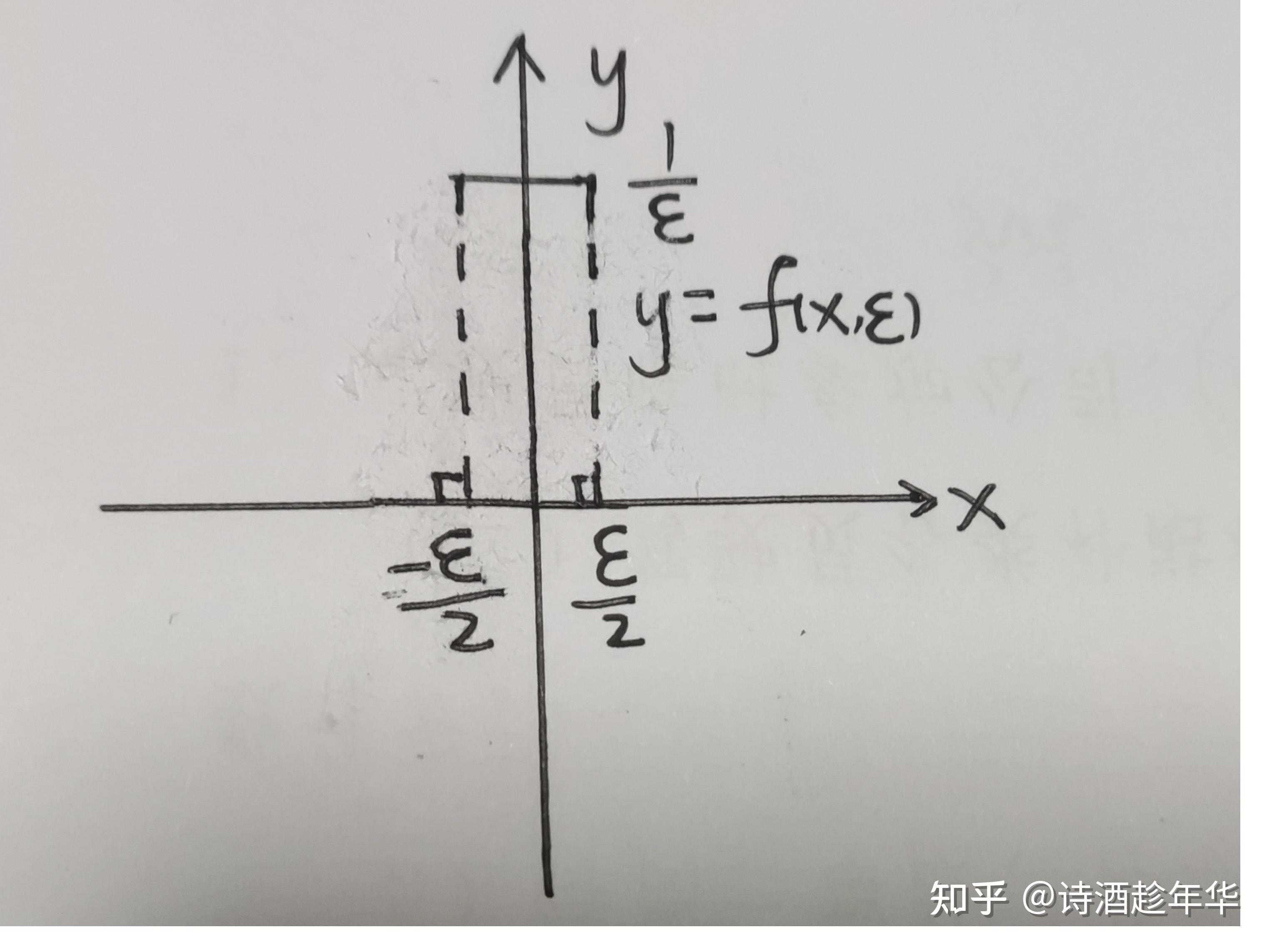 通信技术（一）: δ函数闲笔 - 知乎