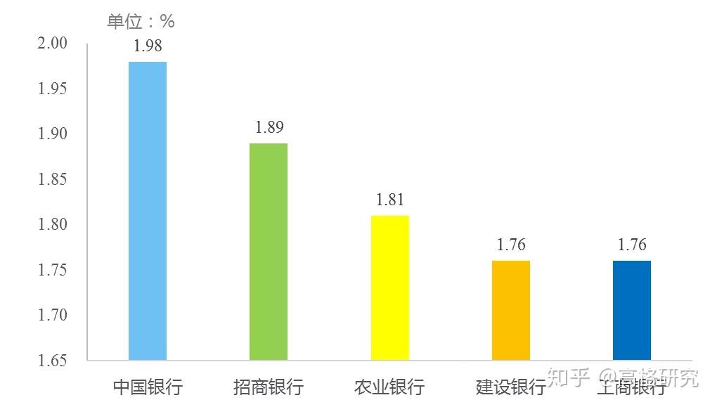 招商銀行零售銀行的先行者