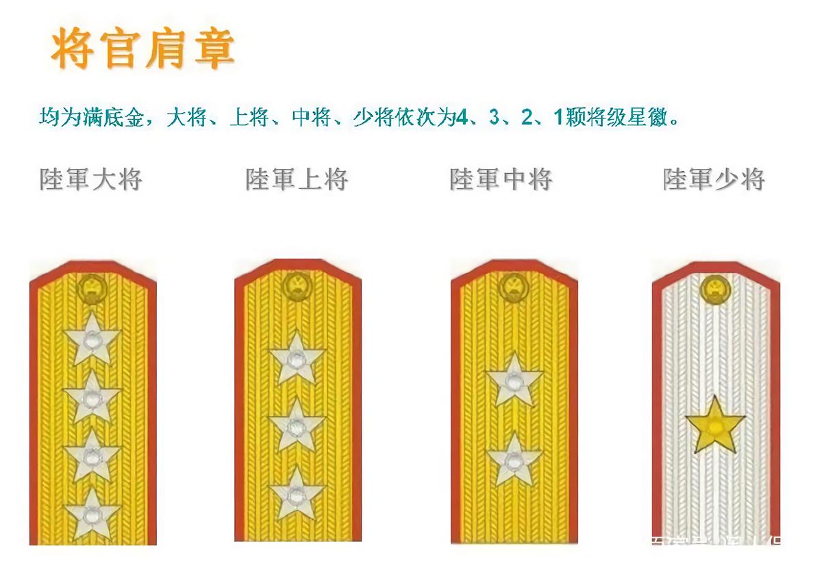 中国人民解放军军衔制（1/2）：55式军衔 - 知乎