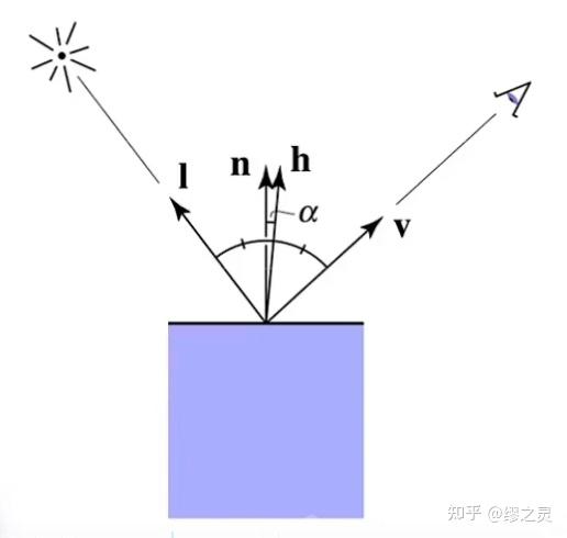 软光栅化渲染器学习笔记（二）：深入光栅化细节 - 知乎