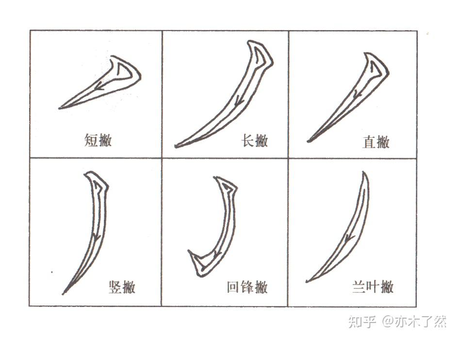 收集整理了毛笔楷书的八种基本笔画及变化笔画,练楷书的可以借鉴一下 - 知乎