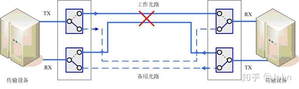 什么是分光器 什么是分光器
