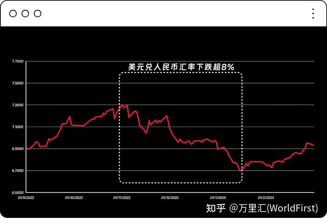 一文读懂,2024年人民币汇率走势