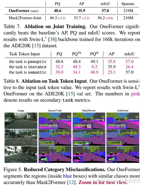刷新图像分割新记录！oneformer：规则通用图像分割的transformer 知乎