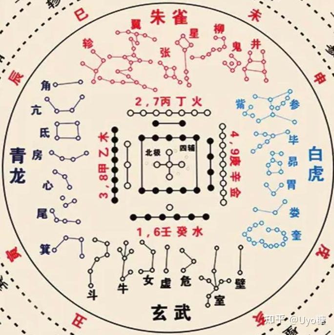 天道左旋,地道右旋详解 - 知乎