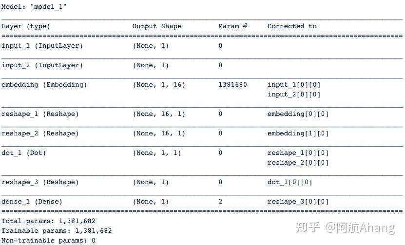 Tensorflow1 x keras skipgram embedding 