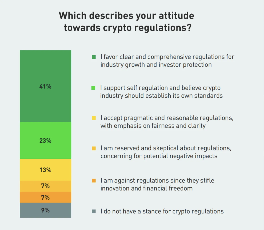 迪拜加密市场实地报告｜密客社区- 知乎